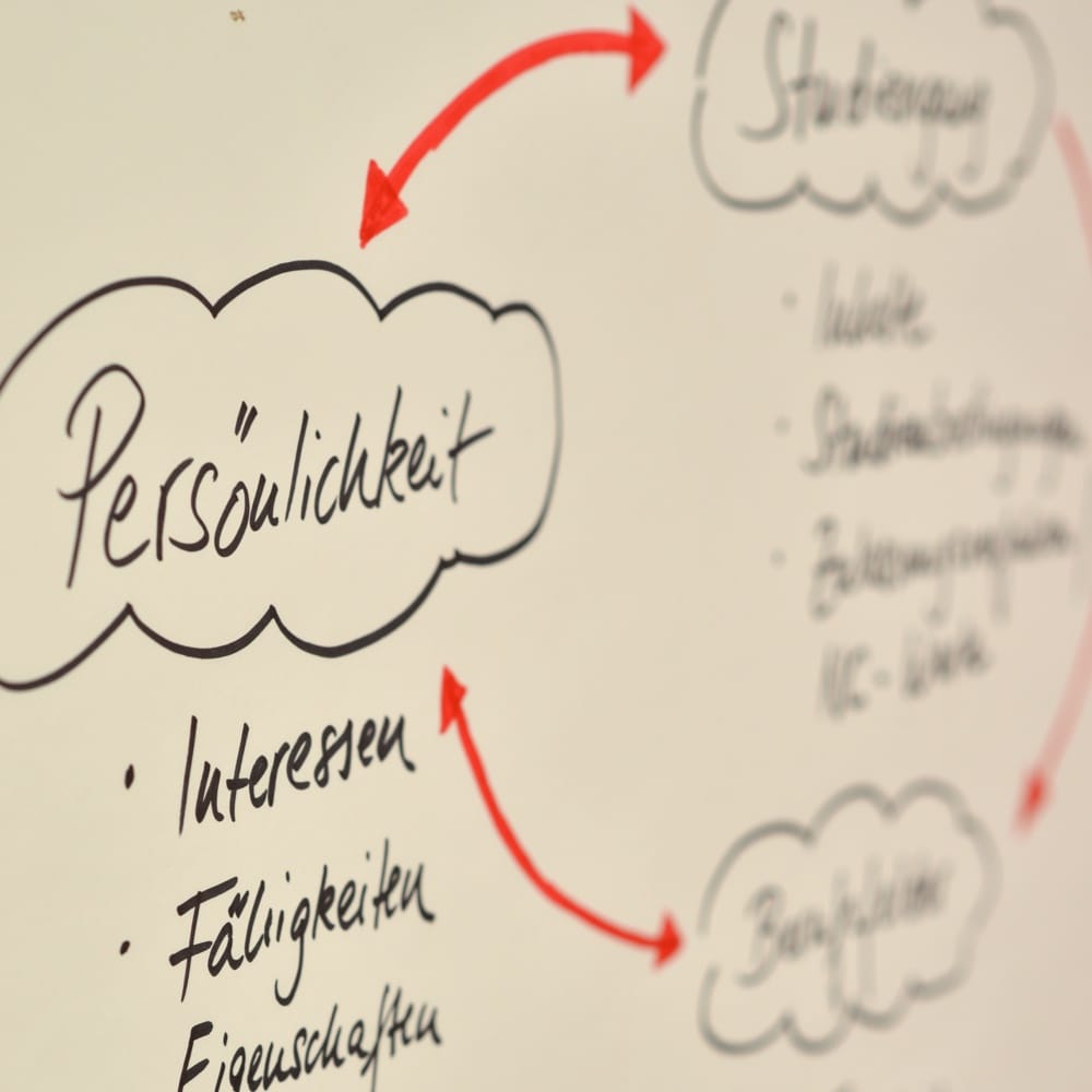 Visualisierung der Beratungsergebnisse auf der Flipchart